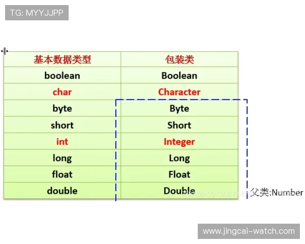 波胆其他比分怎么算避坑指南数字高频玩法